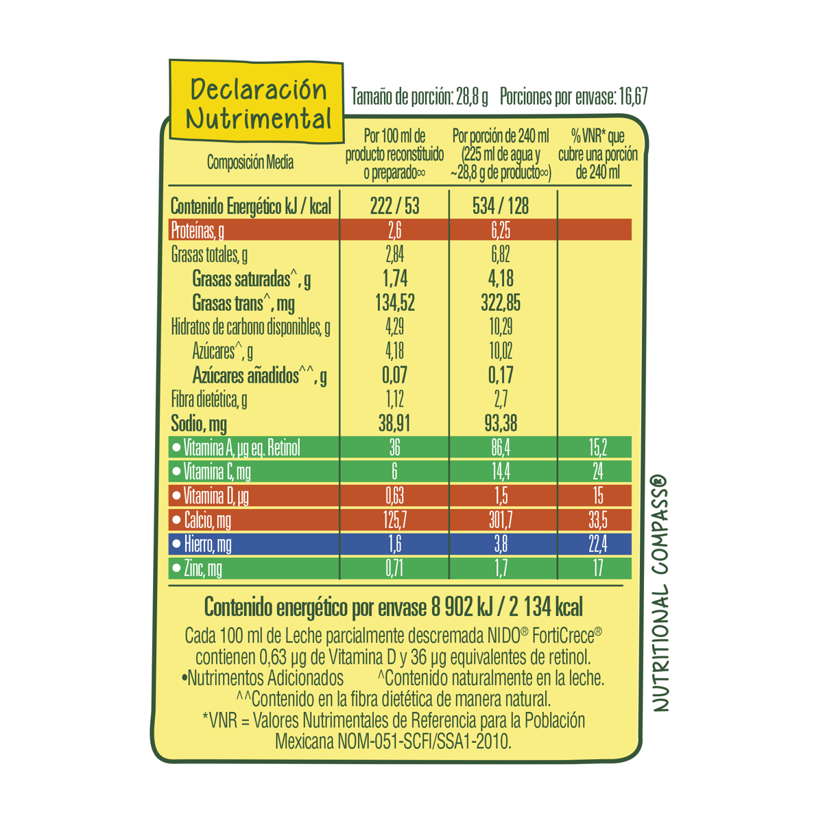 Leche Parcialmente Descremada Nido FortiCrece en Polvo Bolsa 480g