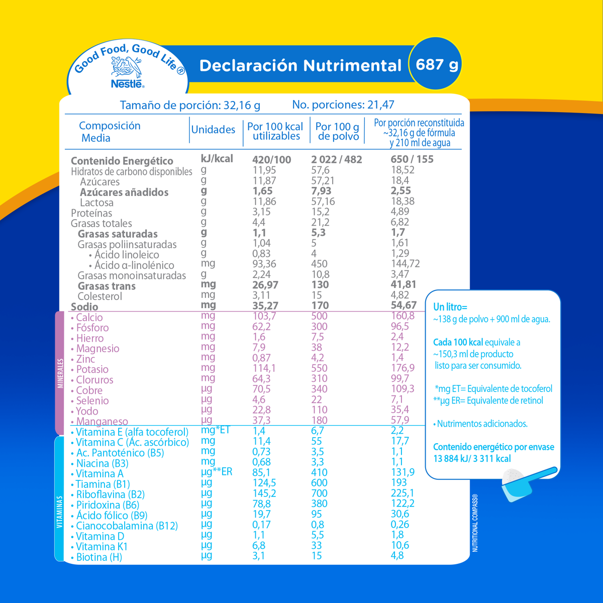 Alimento para Niños de Corta Edad Nidal Infantil Bolsa 687g